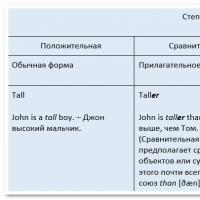 Grade de comparare a adjectivelor în engleză Adjective polisilabice în exemple în engleză
